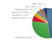 Поддержка Windows XP: особенности и требования